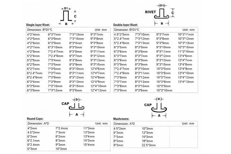  The required Sizes of Collision Nail