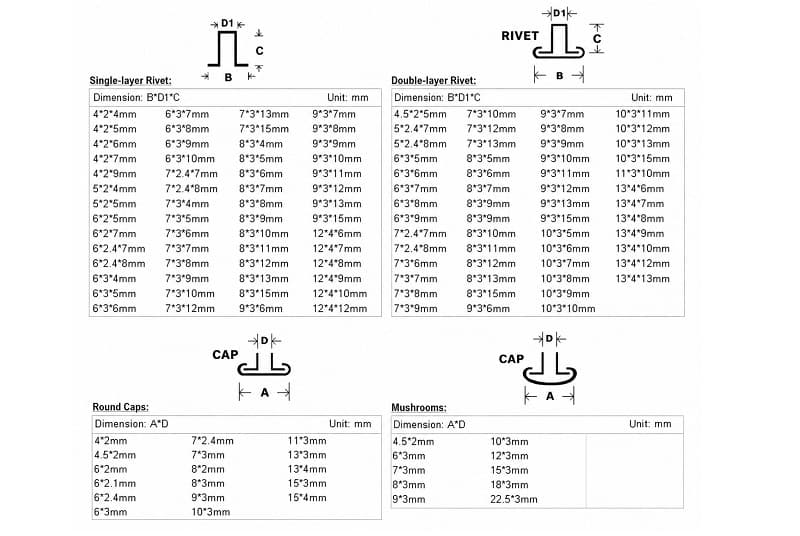  The required Sizes of Collision Nail